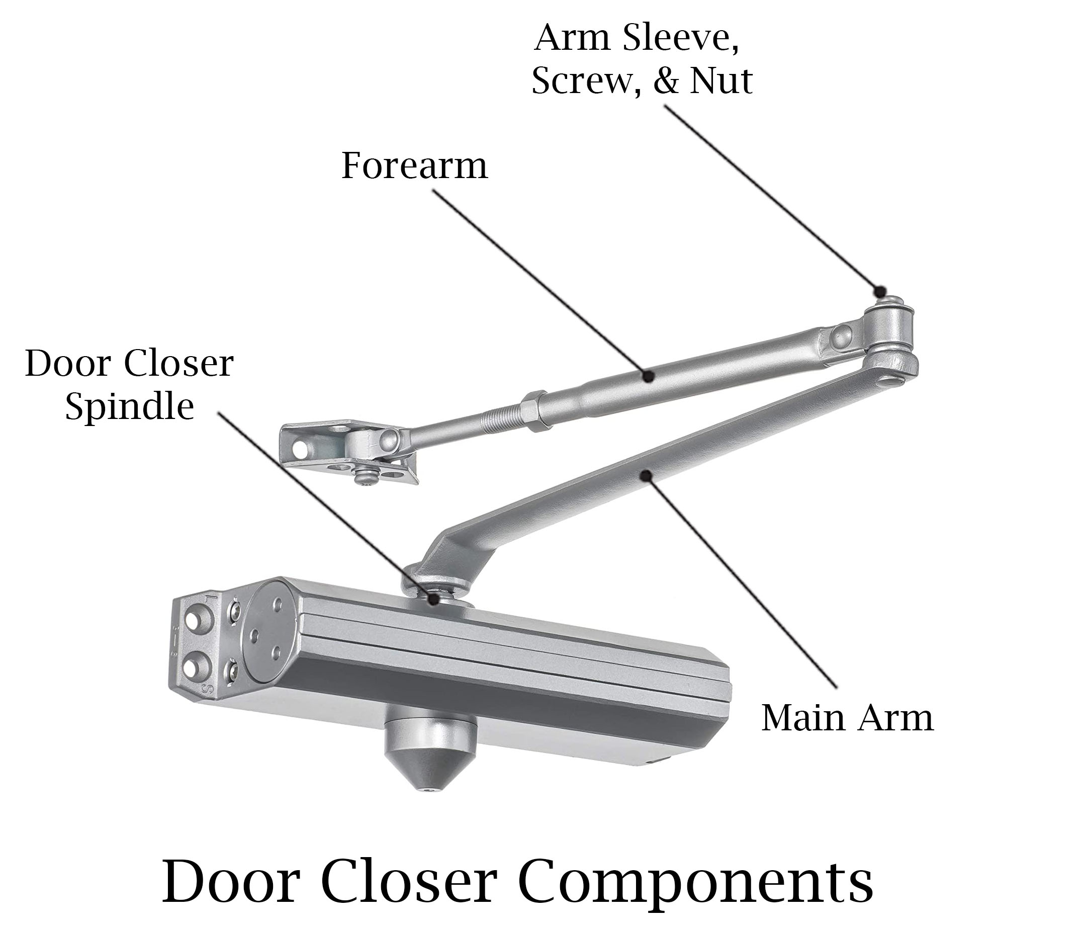 Door closer deals arm